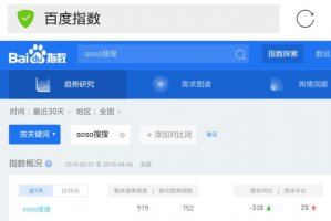 什么是百度指数？如何使用百度指数