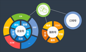 微信企业号特点 什么是微信企业号